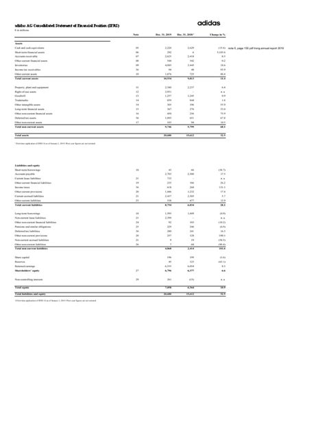 adidas ag financial statements